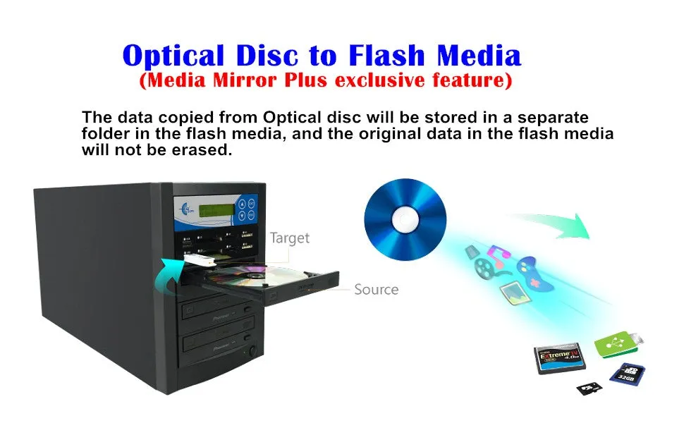 EZ Dupe Media Mirror Plus Duplicator - 1 to 1 Flash Media & Disc Copier