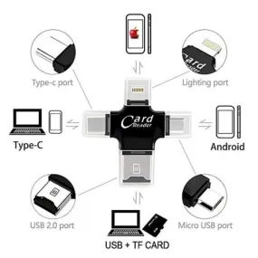 Mobile Phone Card Reader