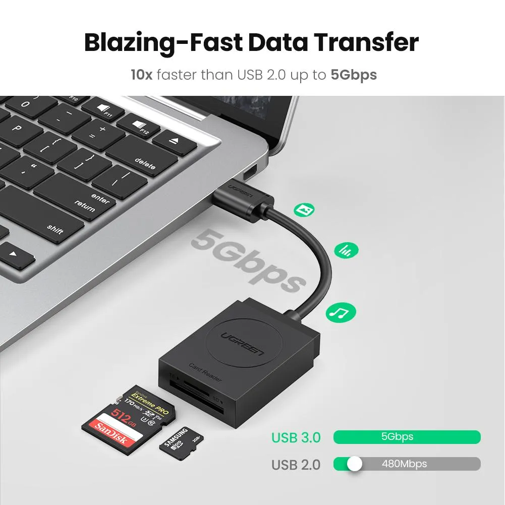 UGREEN 2-in-1 USB 3.0 SD/TF Card Reader