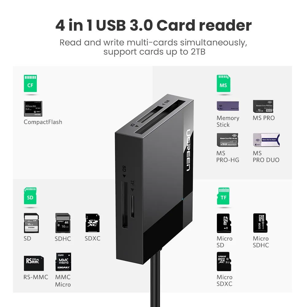 UGREEN 4-in-1 USB 3.0 SD/TF Card Reader