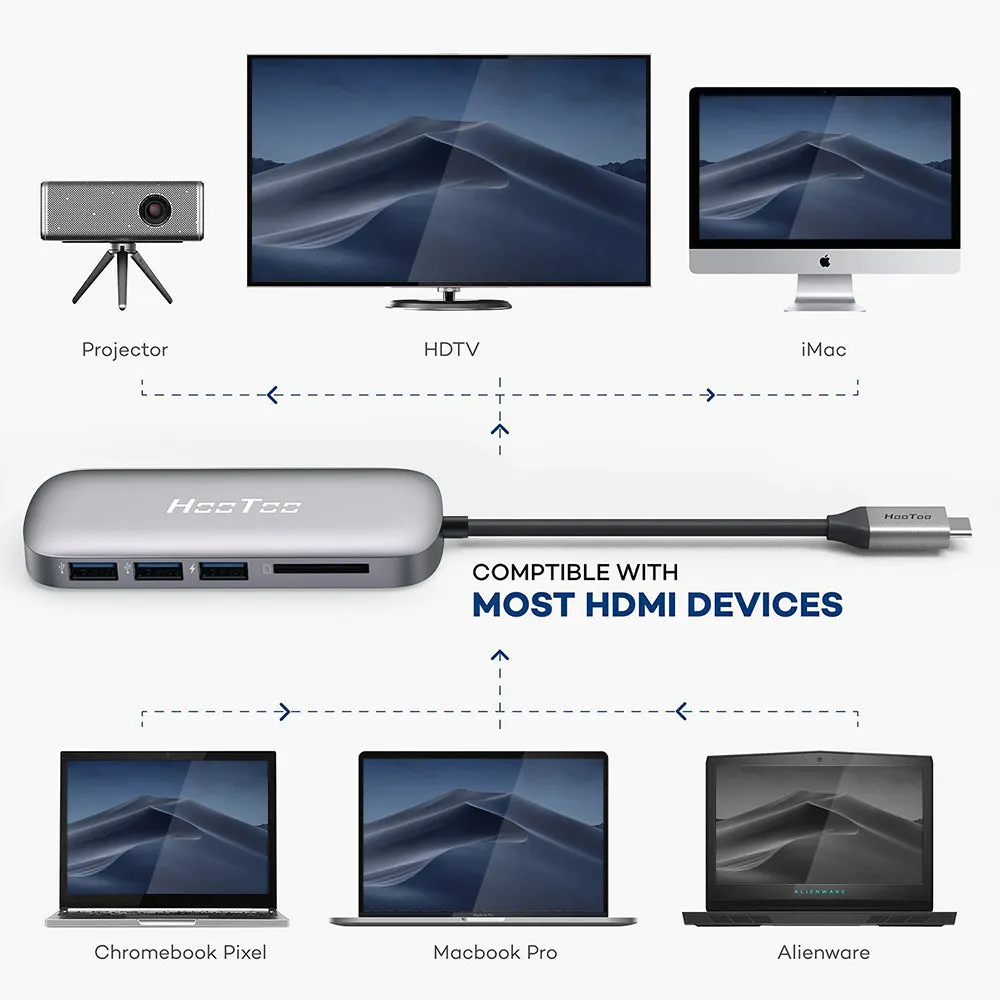 USB C Hub, Multiport Adapter with 4K USB C to HDMI, 3 USB 3.0 Ports, SD Card Reader